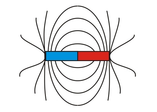 Gaussmeter / Magnetic Field Meter